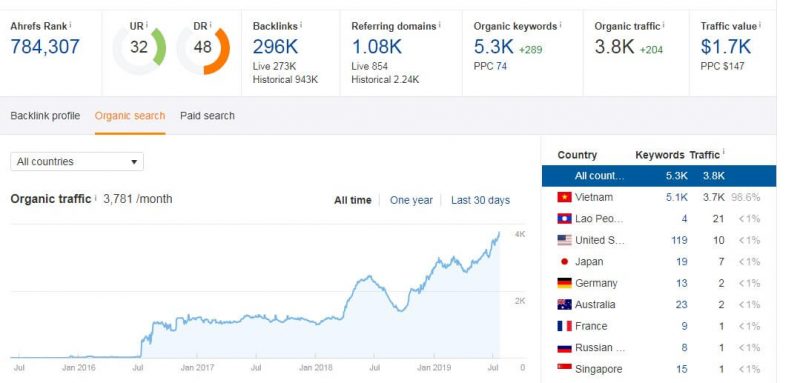 Hình ảnh thuộc sở hữu của trang web qnet88.com
