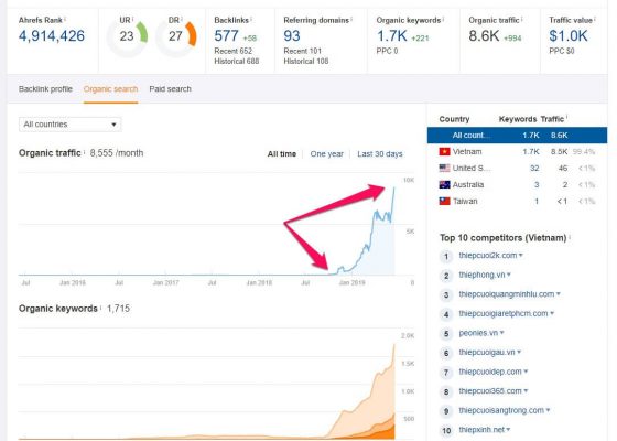 Hình ảnh thuộc sở hữu của trang web qnet88.com