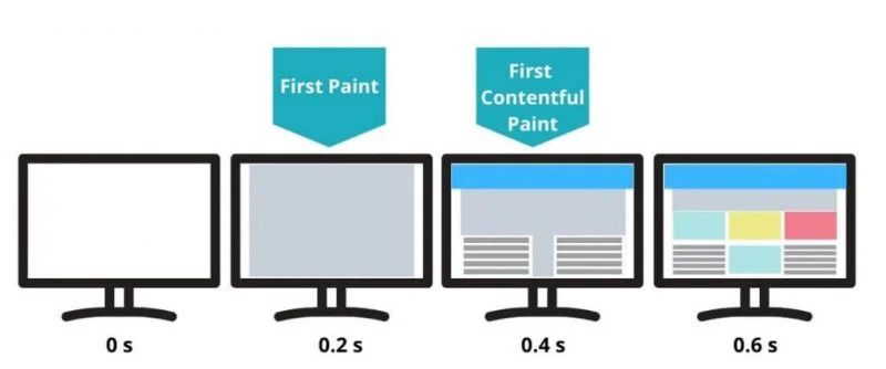 Tối ưu tốc độ Website bằng công cụ Pagespeed Insight Phần 1 5 Hình ảnh thuộc sở hữu của trang web qnet88.com