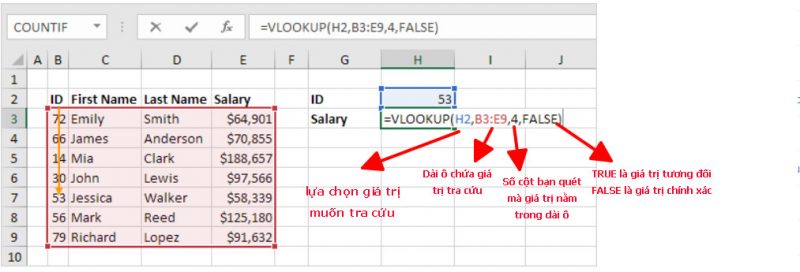 Cách dùng hàm Vlookup đầy đủ nhất 12 Công thức hàm Vlookup trở nên trực quan hơn rất nhiều
