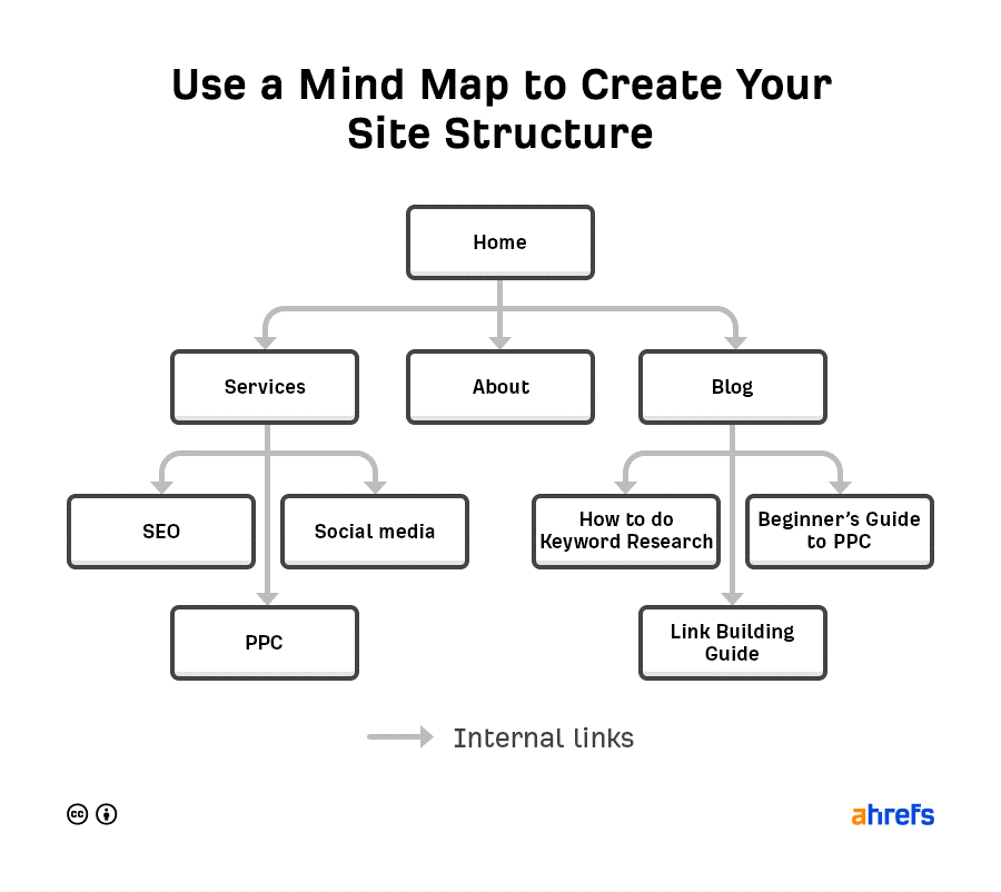 cach-seo-website