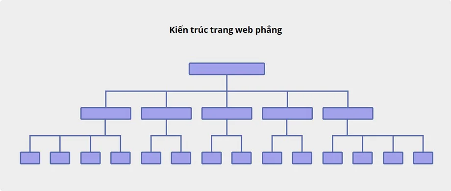 cau-truc-silo-la-gi-9 cau-truc-silo-la-gi