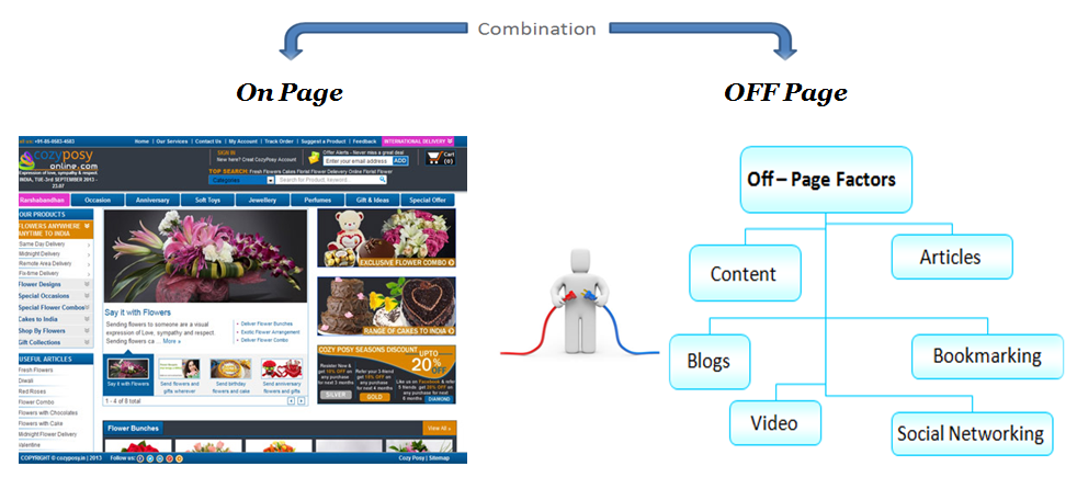 seo-offpage-la-gi