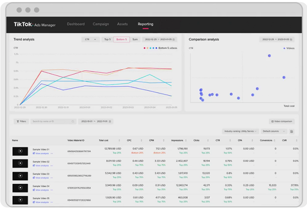 TikTok feature - Video Insights là gì