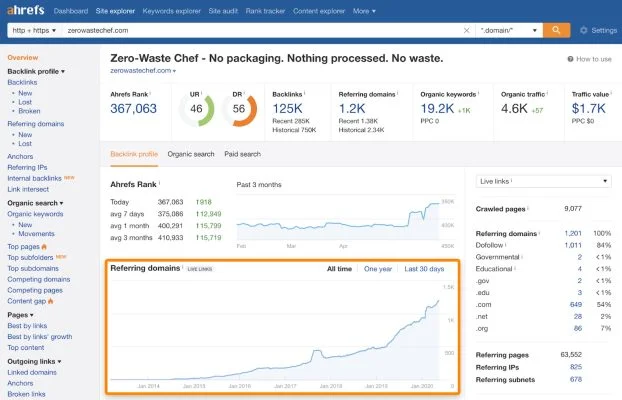 Cách tăng DR Web (Domain Rating) hiệu quả, an toàn mà bạn nên đọc 8 Hình ảnh thuộc sở hữu của trang web qnet88.com