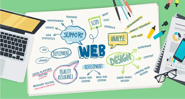 Referral Traffic là gì và vai tro· quan trọng của nó với website của bạn 15 Tạo mối quan hệ tốt với các trang web chất lượng giúp tăng traffic (Nguồn: Internet)