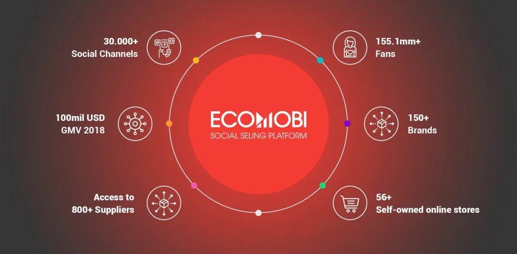 Affiliates là gì? Giới thiệu 8 trang Affiliate Marketing uy tín cùng hướng dẫn chi tiết 13 chỉ số cơ bản về Eccomobi