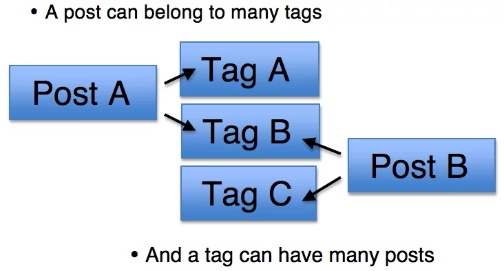 Hiện thị bài viết gợi ý cùng tags trong wordpress 1 flatsome.xyz Hiện thị bài viết gợi ý cùng tags trong wordpress